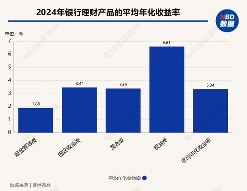 去年固收類資產(chǎn)穩(wěn)中有進(jìn) 固收類理財(cái)產(chǎn)品平均年化收益率達(dá)3.47 ,逾千只債券類基金年化收益率超過5