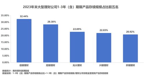 理財(cái)公司產(chǎn)品競(jìng)爭力大比拼 誰是理財(cái)公司 六邊形戰(zhàn)士