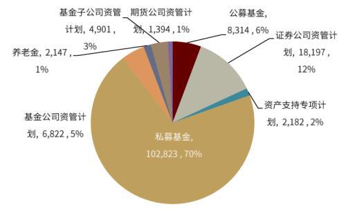 中金 7月私募證券增長強(qiáng)勁 基民投資活躍度有所回升