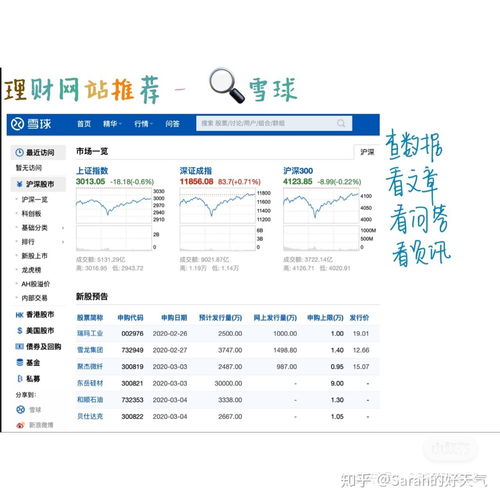 關(guān)于基金 理財(cái)產(chǎn)品 投資組合的一些常用工具網(wǎng)站