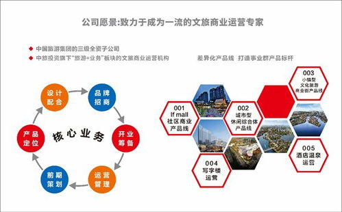 中旅 浙里正美好 發布會,杭州灣新區兩大產業有看頭